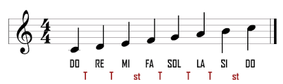 La escala musical